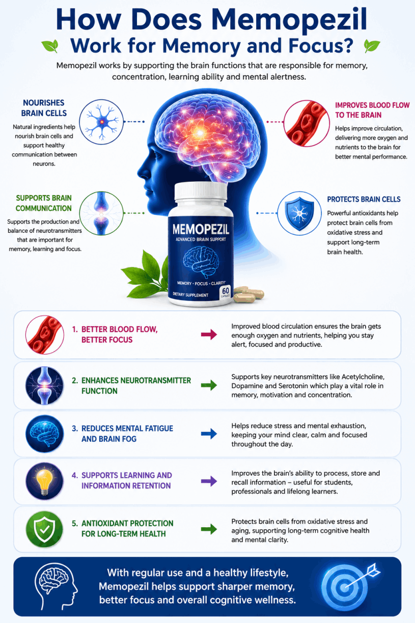 How Does Memopezil Work for Memory and Focus